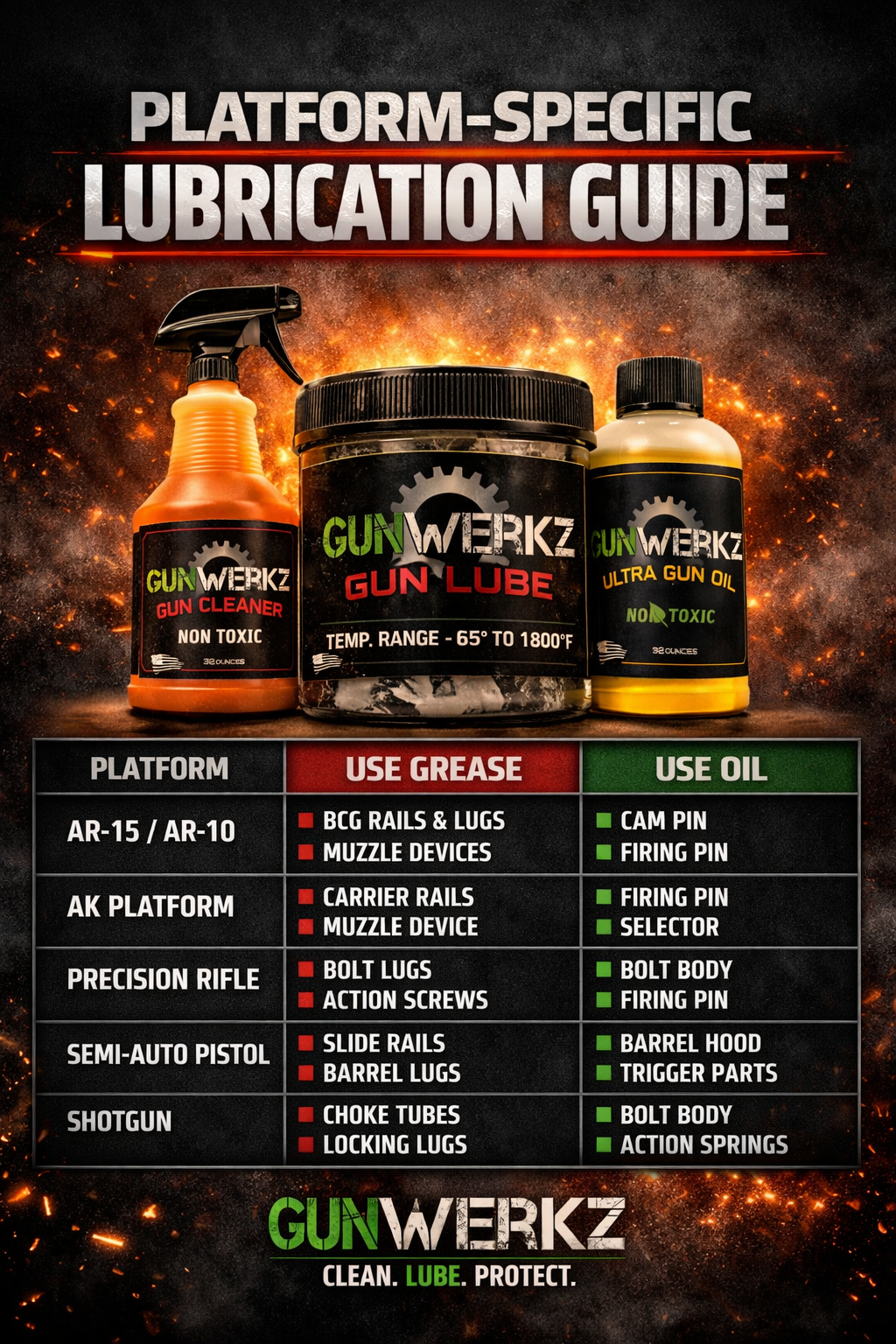 Extreme Gun Lube-One Ounce Jar