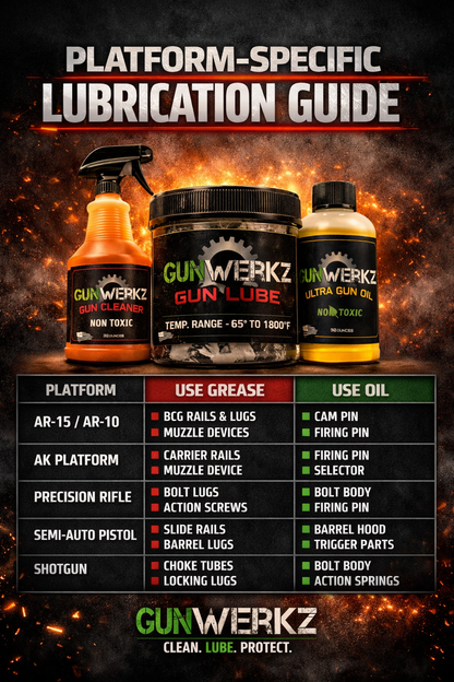 Extreme Gun Lube-One Ounce Jar